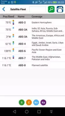 Play ABS Satellite fleet