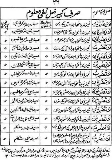 Play Abwaab Ul Sarf as an online game Abwaab Ul Sarf with UptoPlay