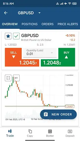 Play AC Capital cTrader as an online game AC Capital cTrader with UptoPlay
