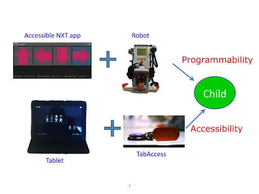 Play Accessible NXT