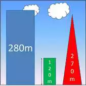 Free play online Accurate Height Measurement APK