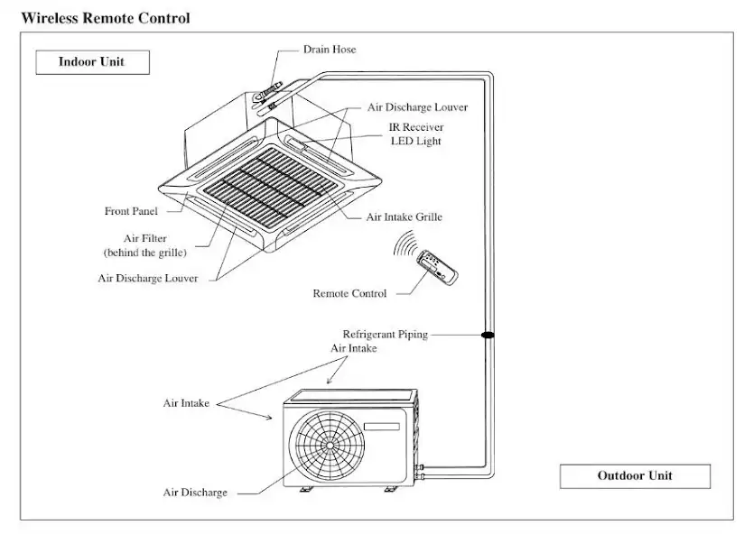 Play AC Repair Acson Guide : HVAC  and enjoy AC Repair Acson Guide : HVAC with UptoPlay