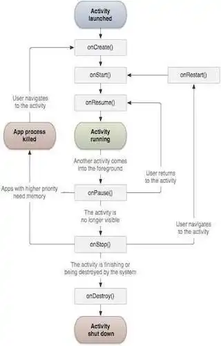 Play ActivityBasics  and enjoy ActivityBasics with UptoPlay