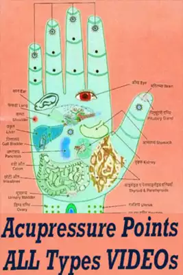 Play Acupressure Points Full Body Tips Therapy App
