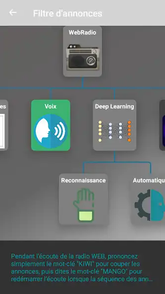 Play AdBlock Radio as an online game AdBlock Radio with UptoPlay