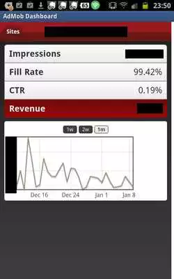 Play AdMob Dashboard