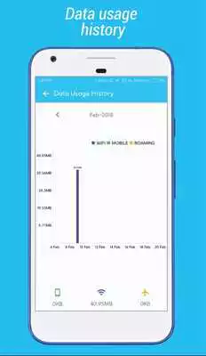 Play Advanced Data Manager