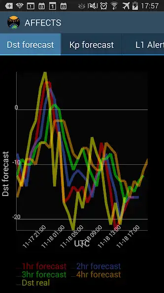 Play Affects Forecasts as an online game Affects Forecasts with UptoPlay