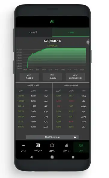 Play Aftab Trader as an online game Aftab Trader with UptoPlay