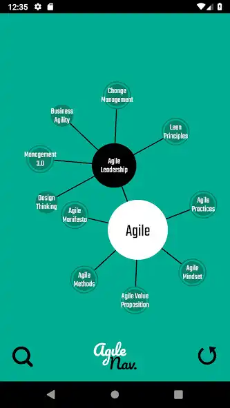 Play AgileNav PRO (Agile Navigator)  and enjoy AgileNav PRO (Agile Navigator) with UptoPlay