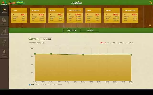 Play agIndex