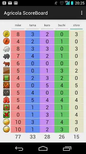 Play Agricola ScoreBoard