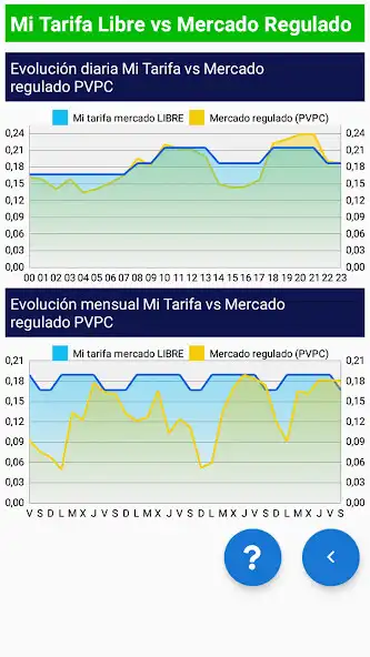 Play Ahorra en Luz. Mercado libre as an online game Ahorra en Luz. Mercado libre with UptoPlay