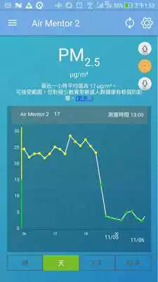 Play Air Mentor 2
