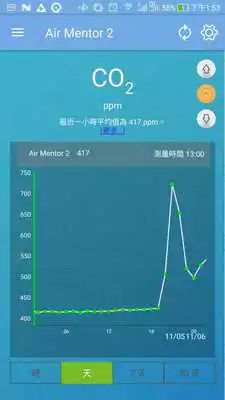 Play Air Mentor 2