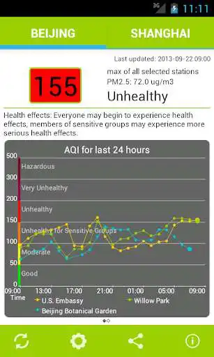 Play Air Quality China  and enjoy Air Quality China with UptoPlay