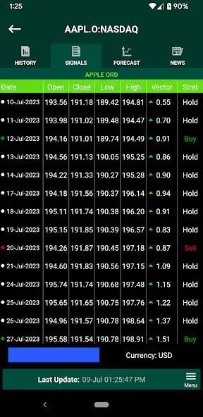 Play AI Stock Prices Quotes Signals  and enjoy AI Stock Prices Quotes Signals with UptoPlay