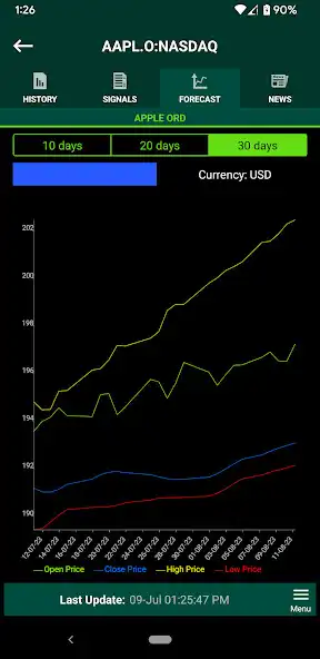 Play AI Stock Prices Quotes Signals as an online game AI Stock Prices Quotes Signals with UptoPlay
