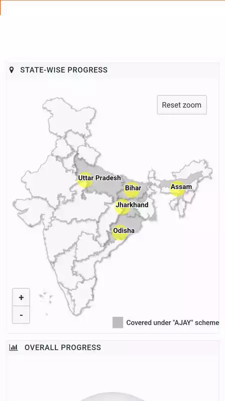 Play AJAY ATAL JYOTI YOJANA
