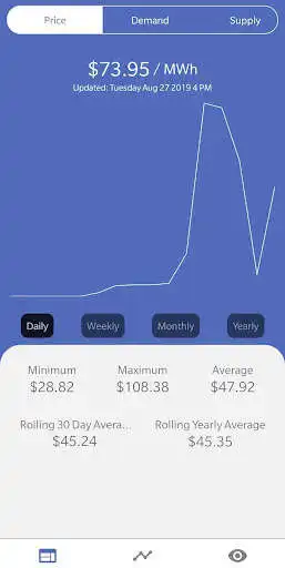Play Alberta Power Summary  and enjoy Alberta Power Summary with UptoPlay