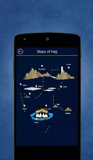 Play Al Hajj Guide as an online game Al Hajj Guide with UptoPlay