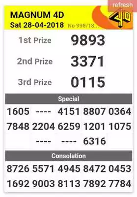 Play All 4D Results 2018