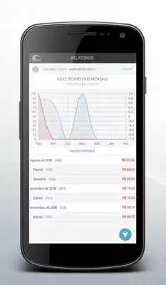 Play All To Car - Inforlube