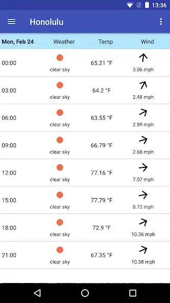 Play Aloha Weather as an online game Aloha Weather with UptoPlay