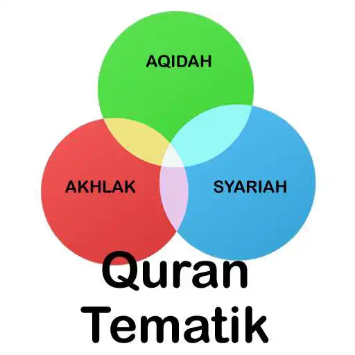 Play Al Quran Tematik APK