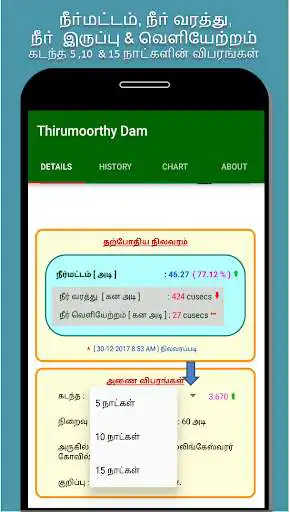 Play Amaravathi and Thirumoorthy Dams as an online game Amaravathi and Thirumoorthy Dams with UptoPlay
