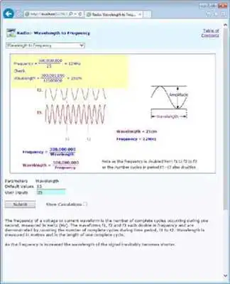 Play Amateur Radio Electronics