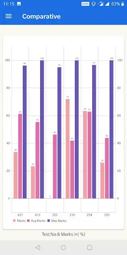 Play Ambitions Commerce Institute  and enjoy Ambitions Commerce Institute with UptoPlay