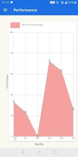 Play Ambitions Commerce Institute as an online game Ambitions Commerce Institute with UptoPlay