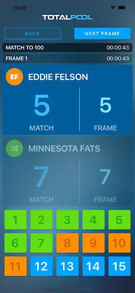 Play American Rotation Scoreboard  and enjoy American Rotation Scoreboard with UptoPlay
