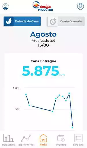 Play Amigo Produtor  and enjoy Amigo Produtor with UptoPlay