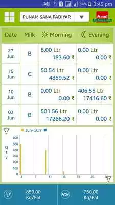 Play Amul Farmers App