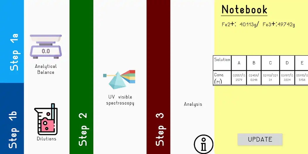Play Analytical Chemistry Lab Simulator  and enjoy Analytical Chemistry Lab Simulator with UptoPlay