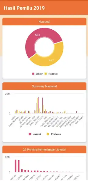 Play Analytics Hasil Pemilu 2019 as an online game Analytics Hasil Pemilu 2019 with UptoPlay
