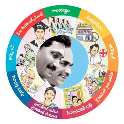 Play Andhra Pradesh Welfare Schemes APK