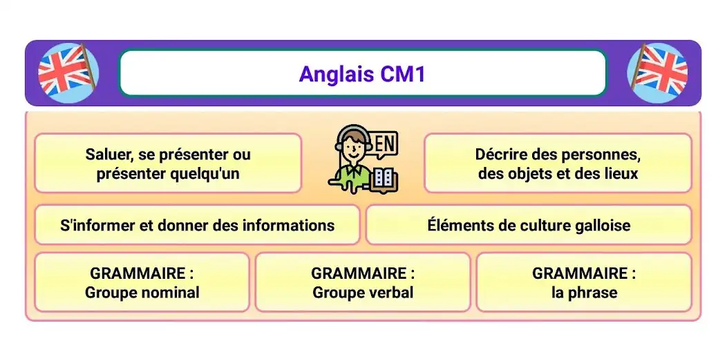 Play Anglais CM1  and enjoy Anglais CM1 with UptoPlay