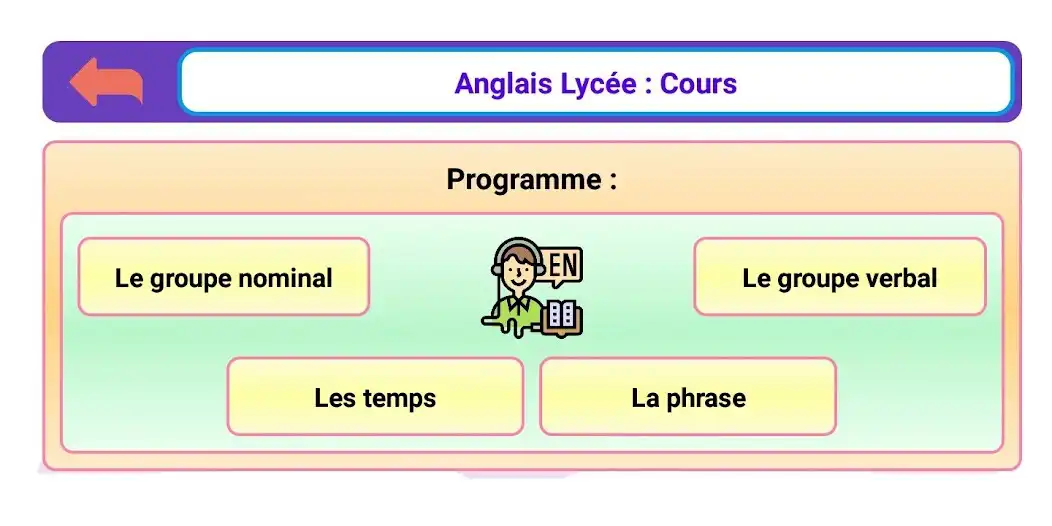 Play Anglais Lycée  and enjoy Anglais Lycée with UptoPlay