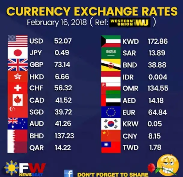 Play Angola: Forex Trading App as an online game Angola: Forex Trading App with UptoPlay