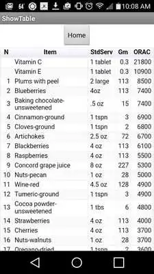 Play Antioxidants