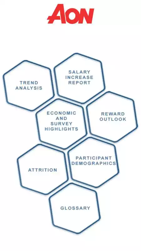 Play Aon salary increase survey 1.1