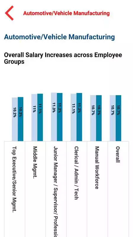 Play Aon salary increase survey 1.1