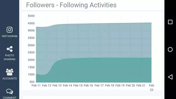Play Api Motor Social Media Tool
