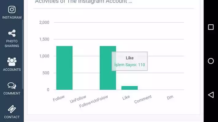 Play Api Motor Social Media Tool