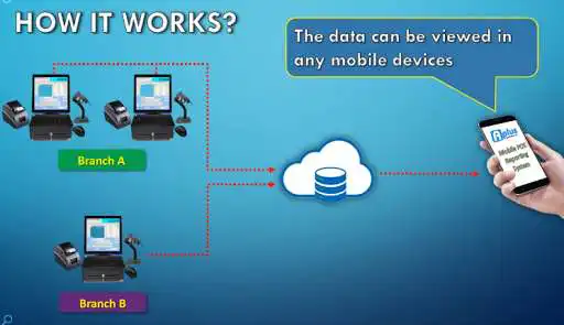 Play Aplus Mobile Point of Sale Reporting System (MPRS)  and enjoy Aplus Mobile Point of Sale Reporting System (MPRS) with UptoPlay
