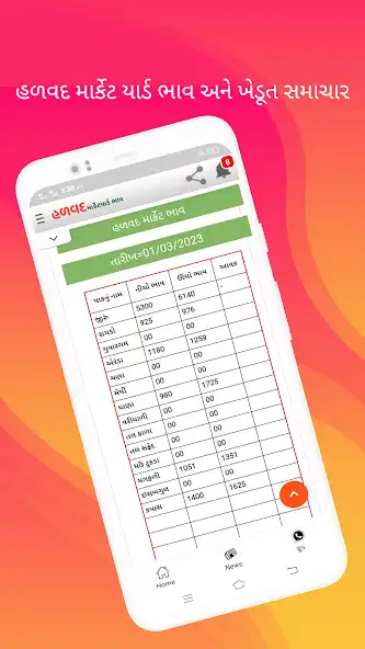 Play apmc halvad bajar bhav as an online game apmc halvad bajar bhav with UptoPlay