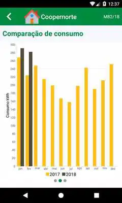Play App Coopernorte